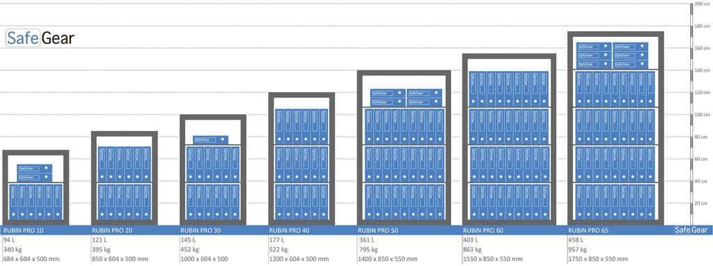 Rubin Pro 65 (458 L) - Classe III - Serrure électronique - détails