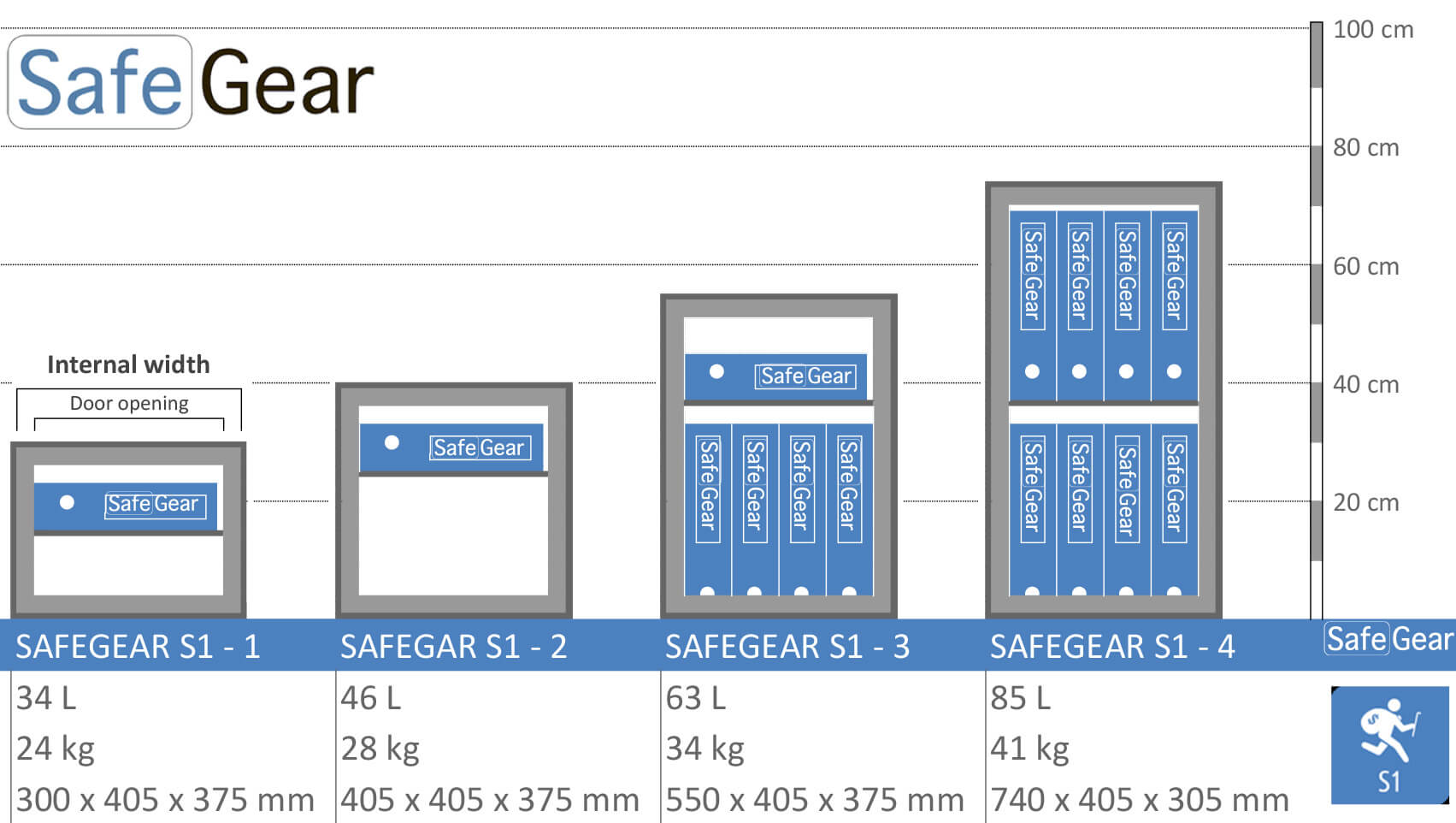 SafeGear SG 1 - Security Safe (34 Liters) - Burglary Test Grade S1