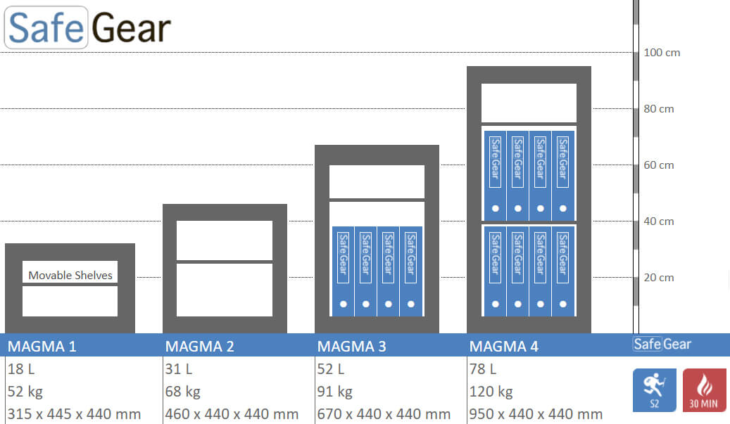 Magma 1 - Fireproof Security Safe (19 Liters) - Burglary Test Grade S2 - Fire resistance 30 min.